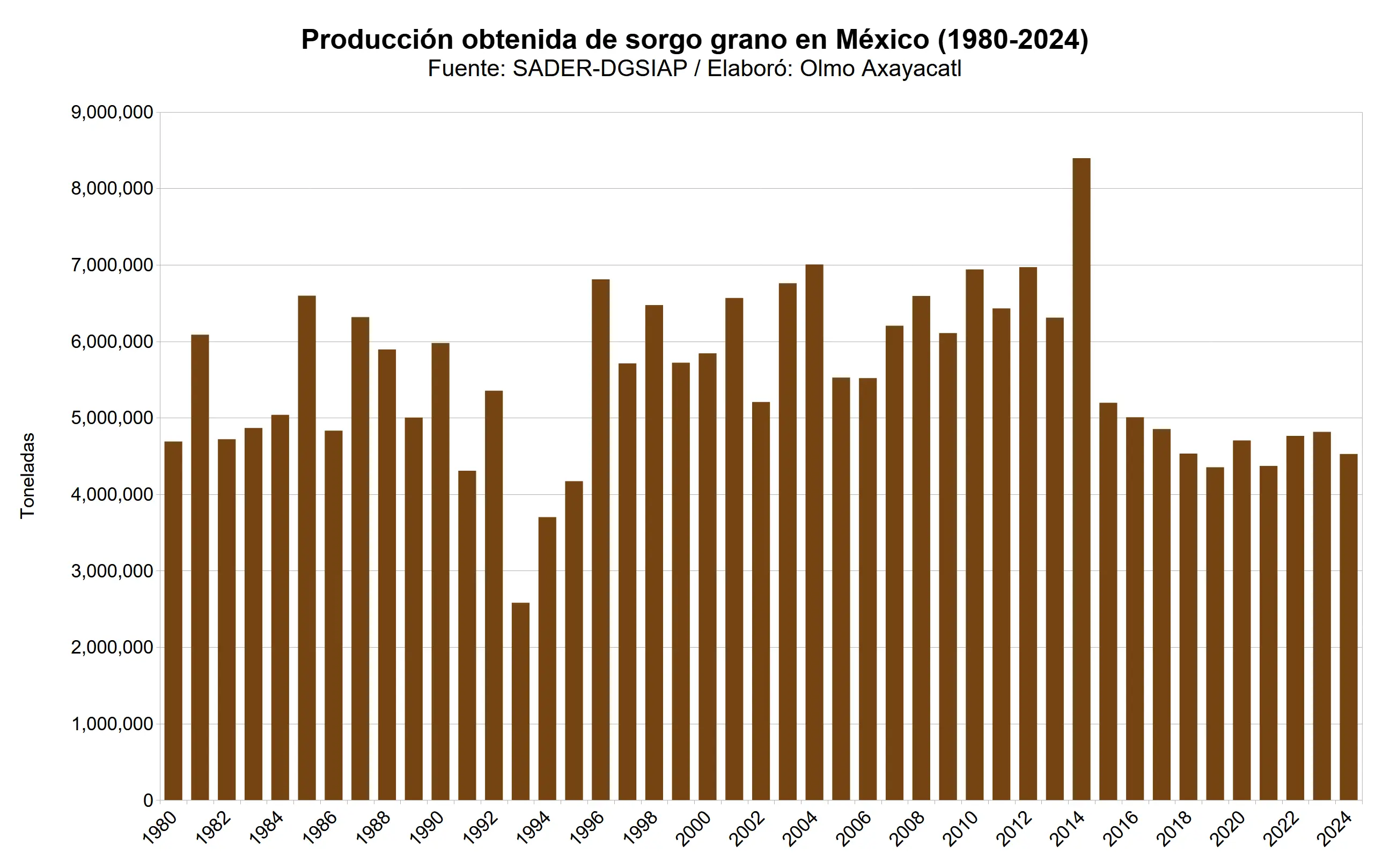 mexico-sorgo-grano-01-produccion-obtenida-nacional